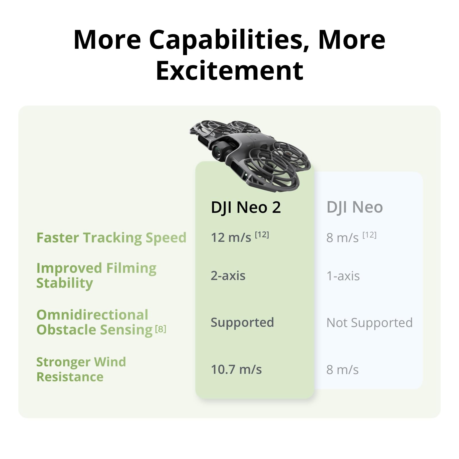 DJI Neo 2 Motion Fly More Comb - Fpv Drone Goggles บทวิจารณ์และราคา